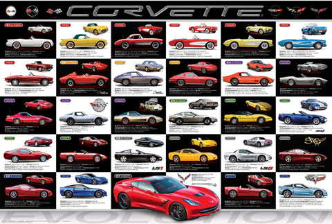 Corvette Evolution Poster