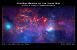 The Central Region of our Milky Way Galaxy Photo Poster - Milky Way - Nebula - Star Formation