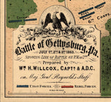 Map of The Battle of Gettysburg